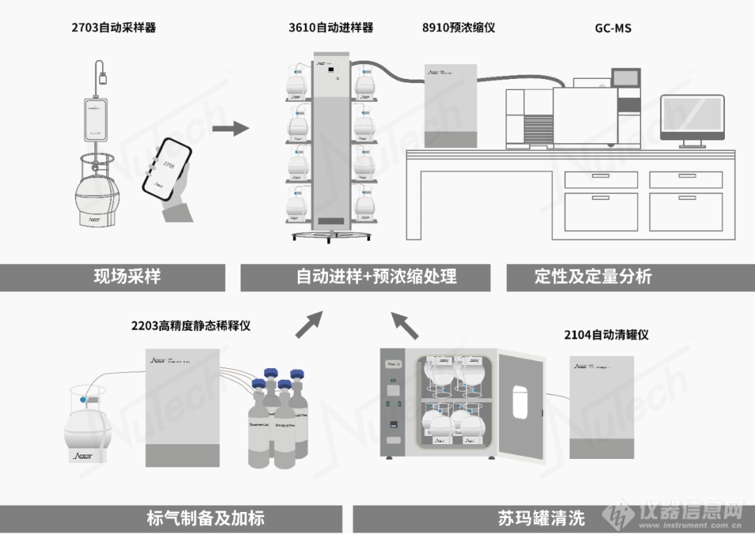 Nutech将首次亮相CIEPEC！