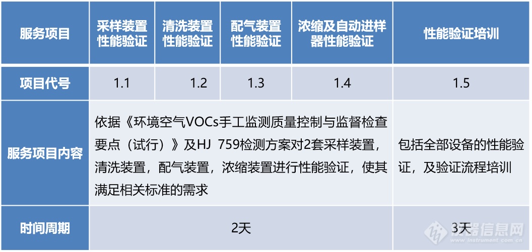 VOCs实验室能力考核•北京博赛德助您大放异彩