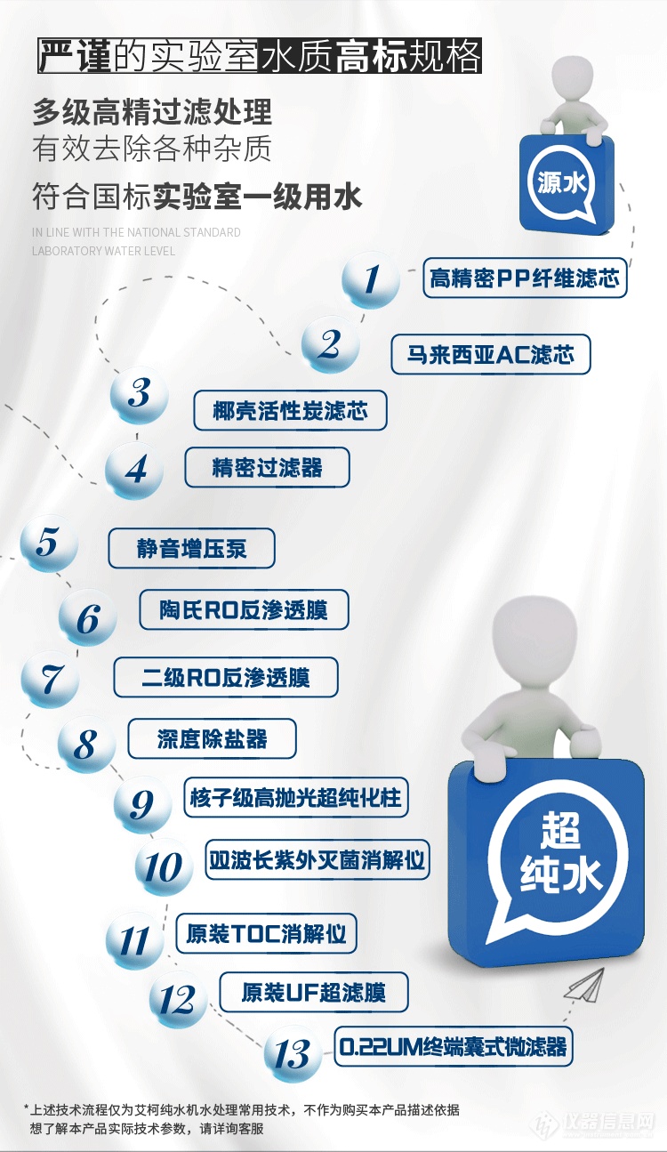 DISCOVER详情页仪信通_08.png