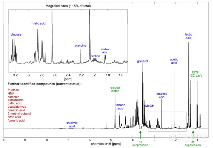 image-bruker-pr-oiv-nmr-wineprofiling-spectrum.png