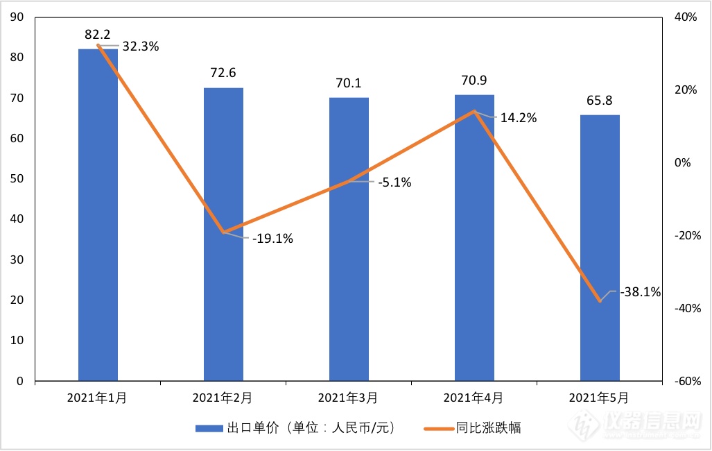 PPI疯涨之下“夹缝生存”的环境监测仪器企业