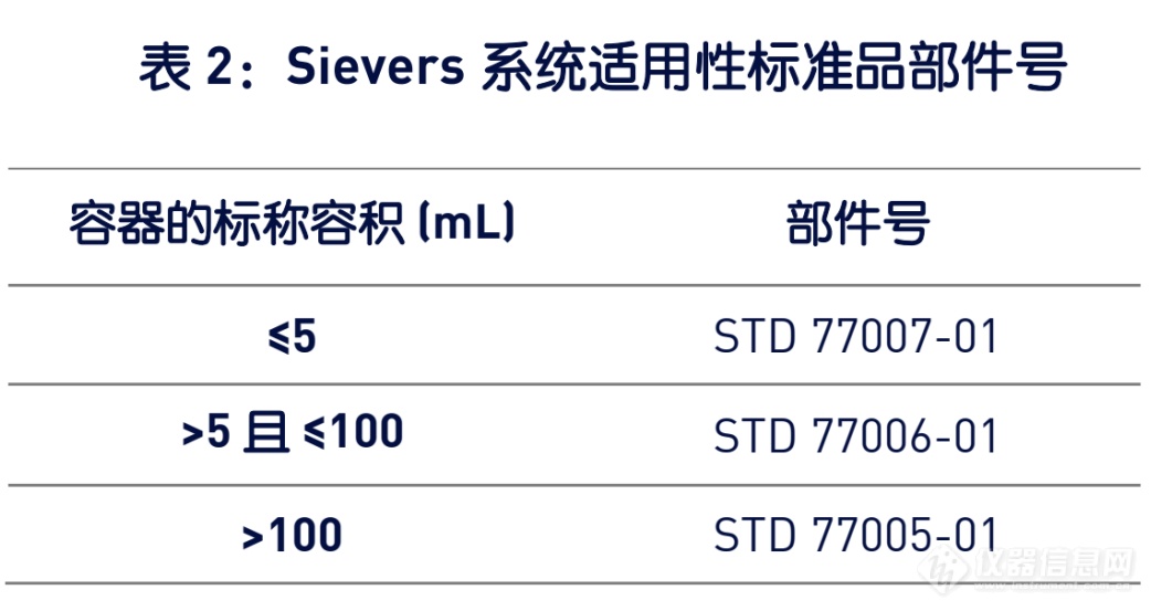 美国药典USP <643>对总有机碳TOC检测的修订