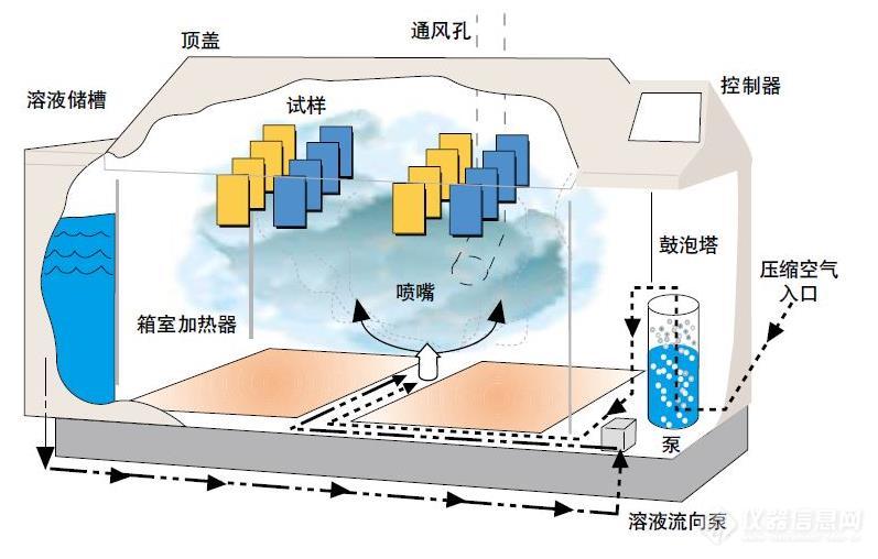 Q-FOG喷雾功能