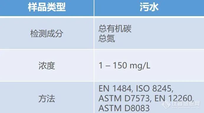 QP1680 - TOC（总有机碳）分析仪 （污）水样品中的总有机碳和总氮分析