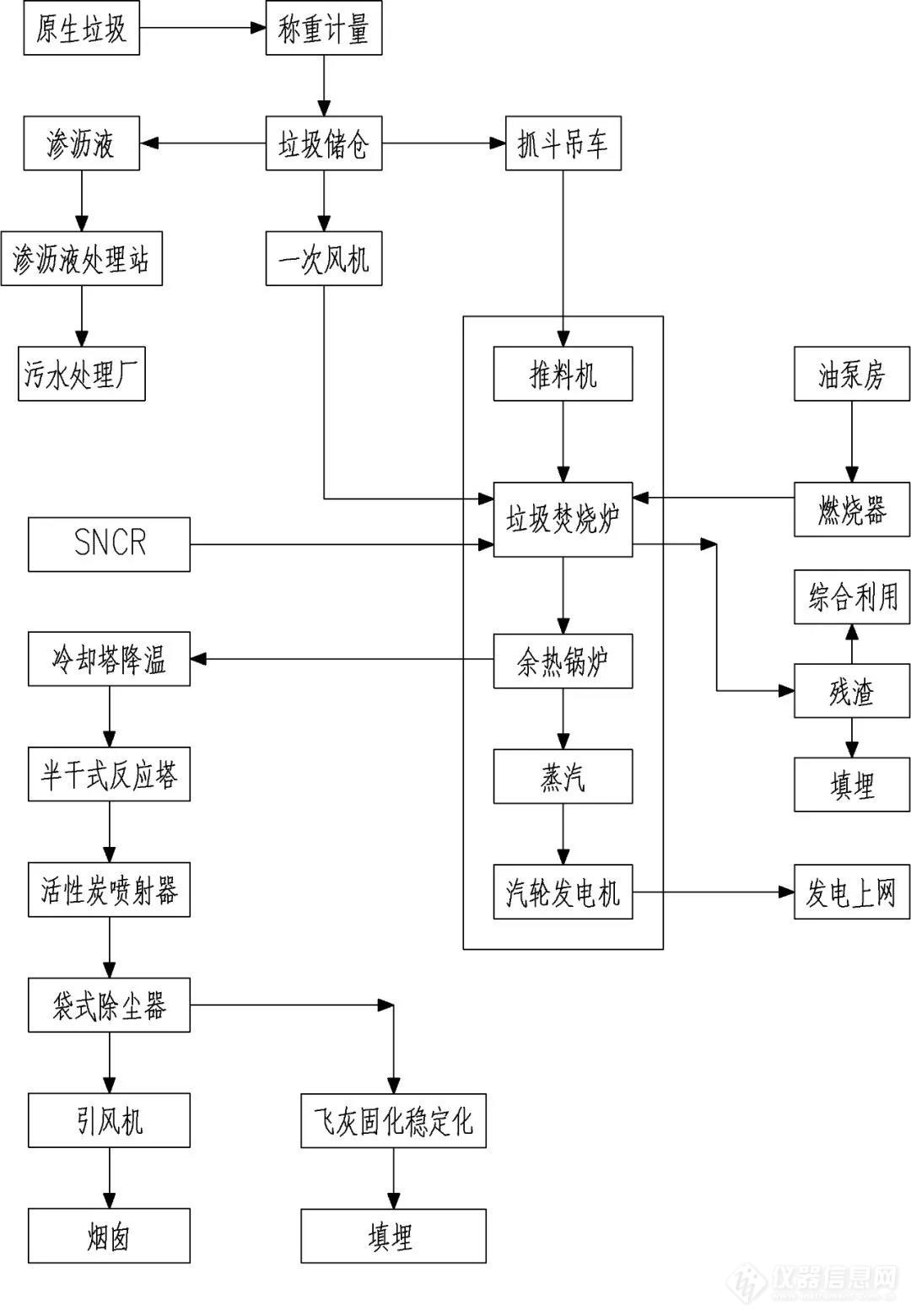 ICP-OES等离子体光谱仪在飞灰实验室中的应用