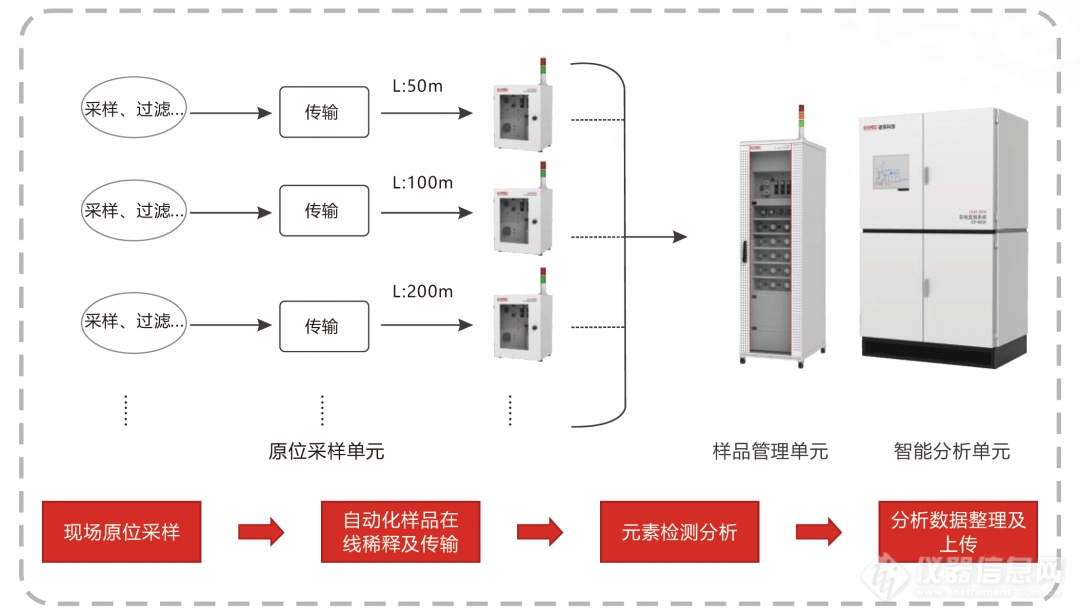 技术引领，“智”创未来 | 谱育科技亮相第九届全国湿法冶金工程技术交流会