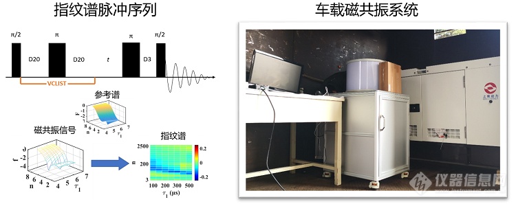 科技兴农——低场磁共振技术助力农业科技发展