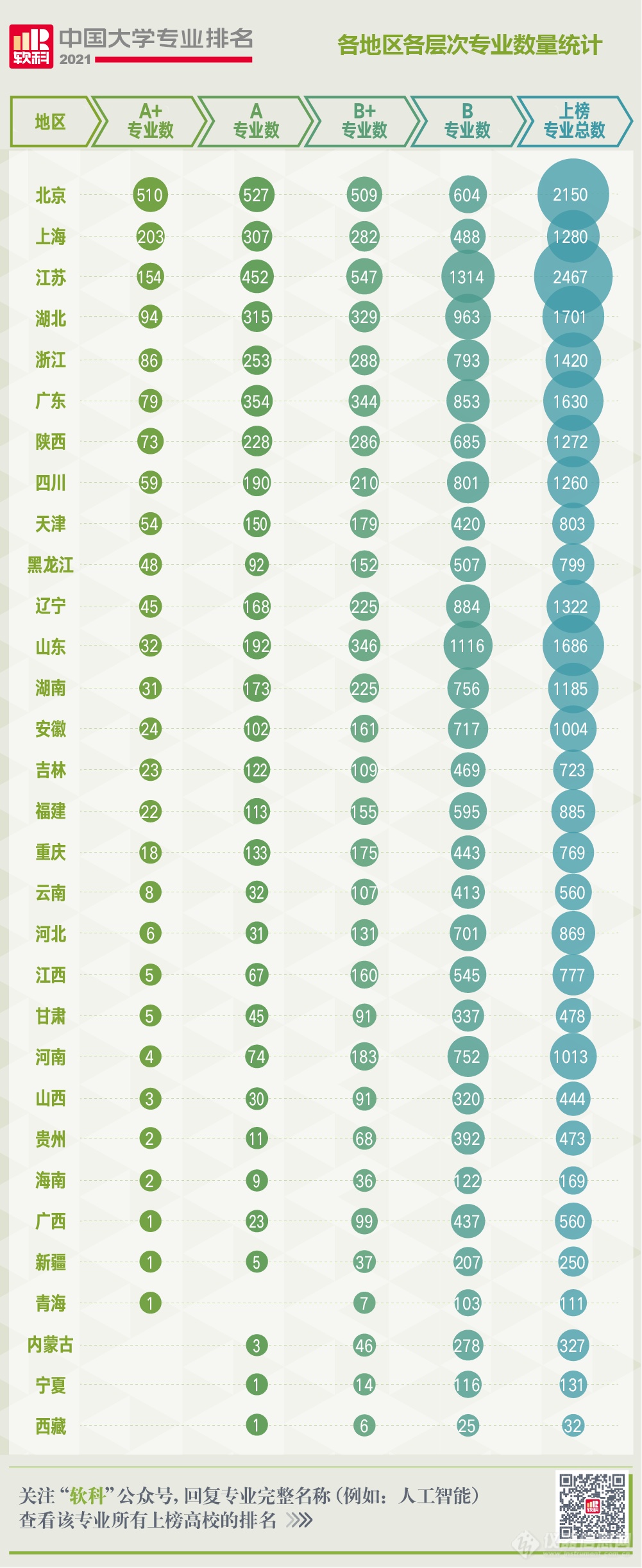 2021软科中国大学专业排名发布