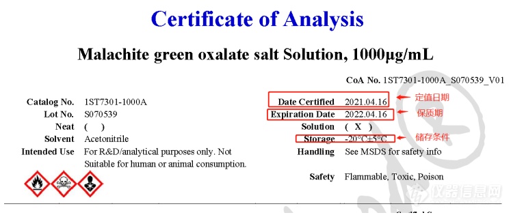 如何正确地解读标准物质证书