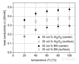 热导聚合物对FR4的反注成型758.png