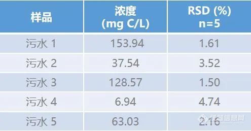 QP1680 - TOC（总有机碳）分析仪 （污）水样品中的总有机碳和总氮分析