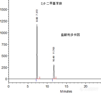 2020版 《中国药典》盐酸利多卡因注射剂有关物质的分析