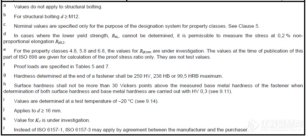 从ISO 898-1标准说起，轶诺硬度计在紧固件行业的应用