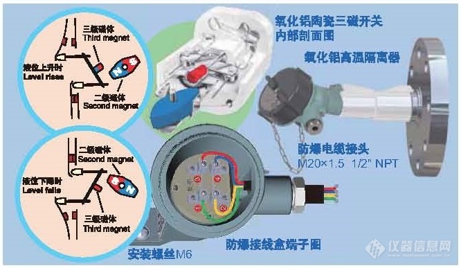 UQK-10~40浮球式液位开关爆炸图.jpg