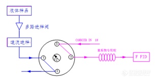 在线分析仪器在智能制造中的应用