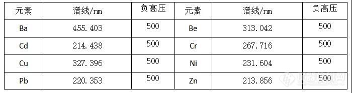 ICP-OES等离子体光谱仪在飞灰实验室中的应用