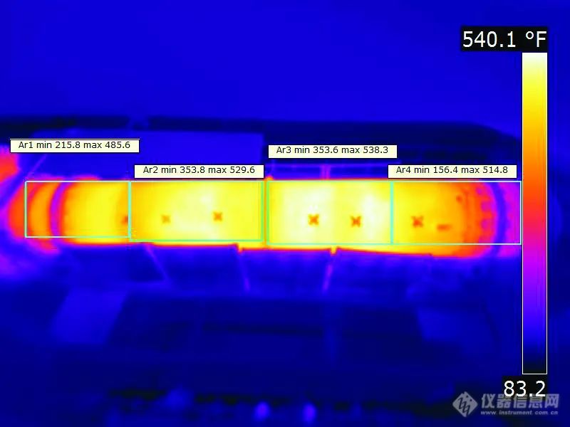 FLIR A400/700系列科研套件，为产品研发保驾护航！