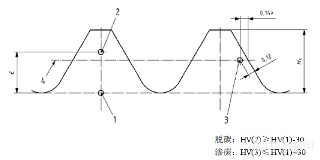 从ISO 898-1标准说起，轶诺硬度计在紧固件行业的应用