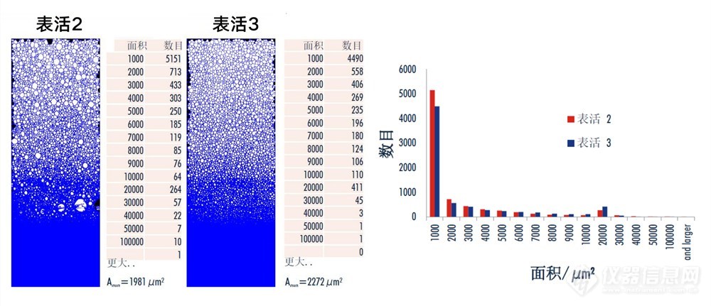 全自动泡沫分析仪FoamTester测试表面活性剂情况