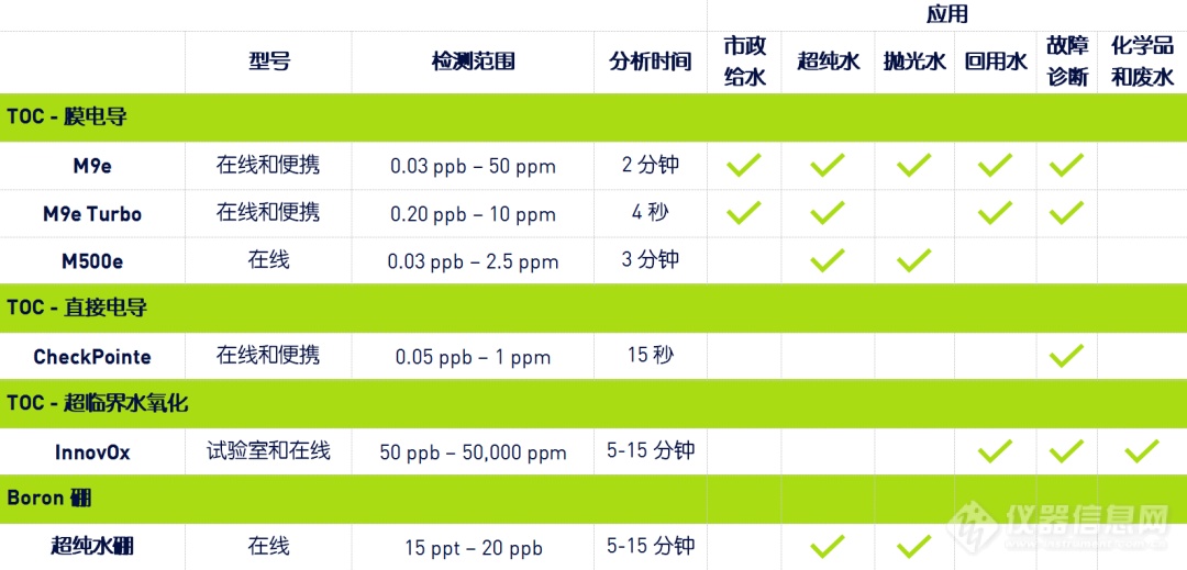 Sievers分析仪如何应用于微电子行业？