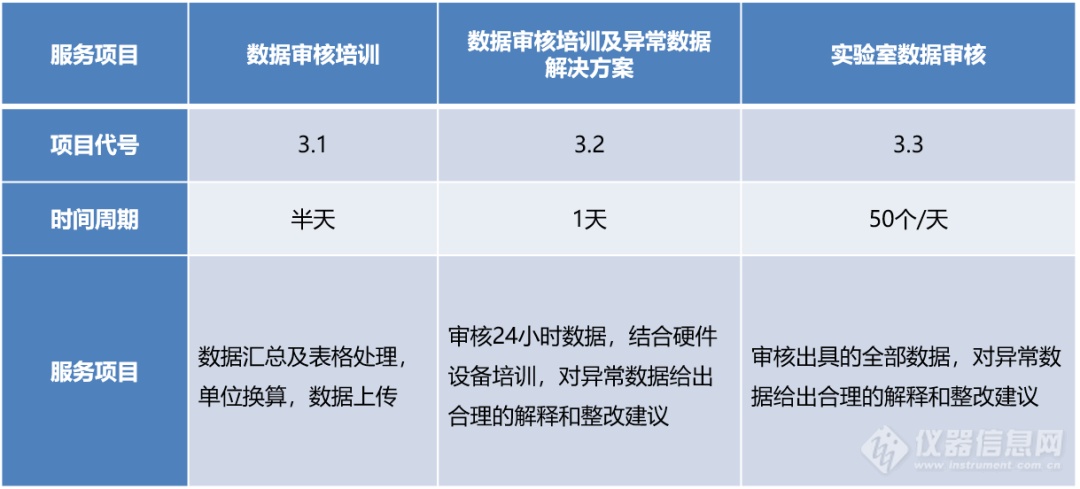 VOCs实验室能力考核•北京博赛德助您大放异彩