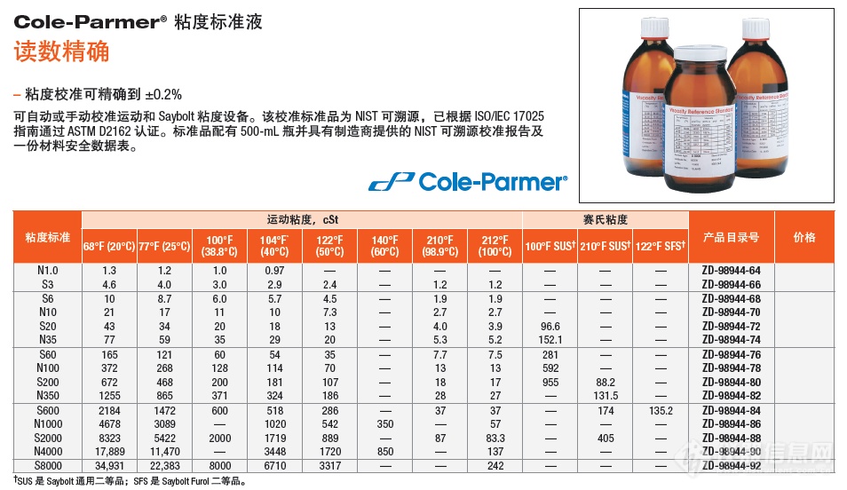 Coleparmer粘度标准液.png
