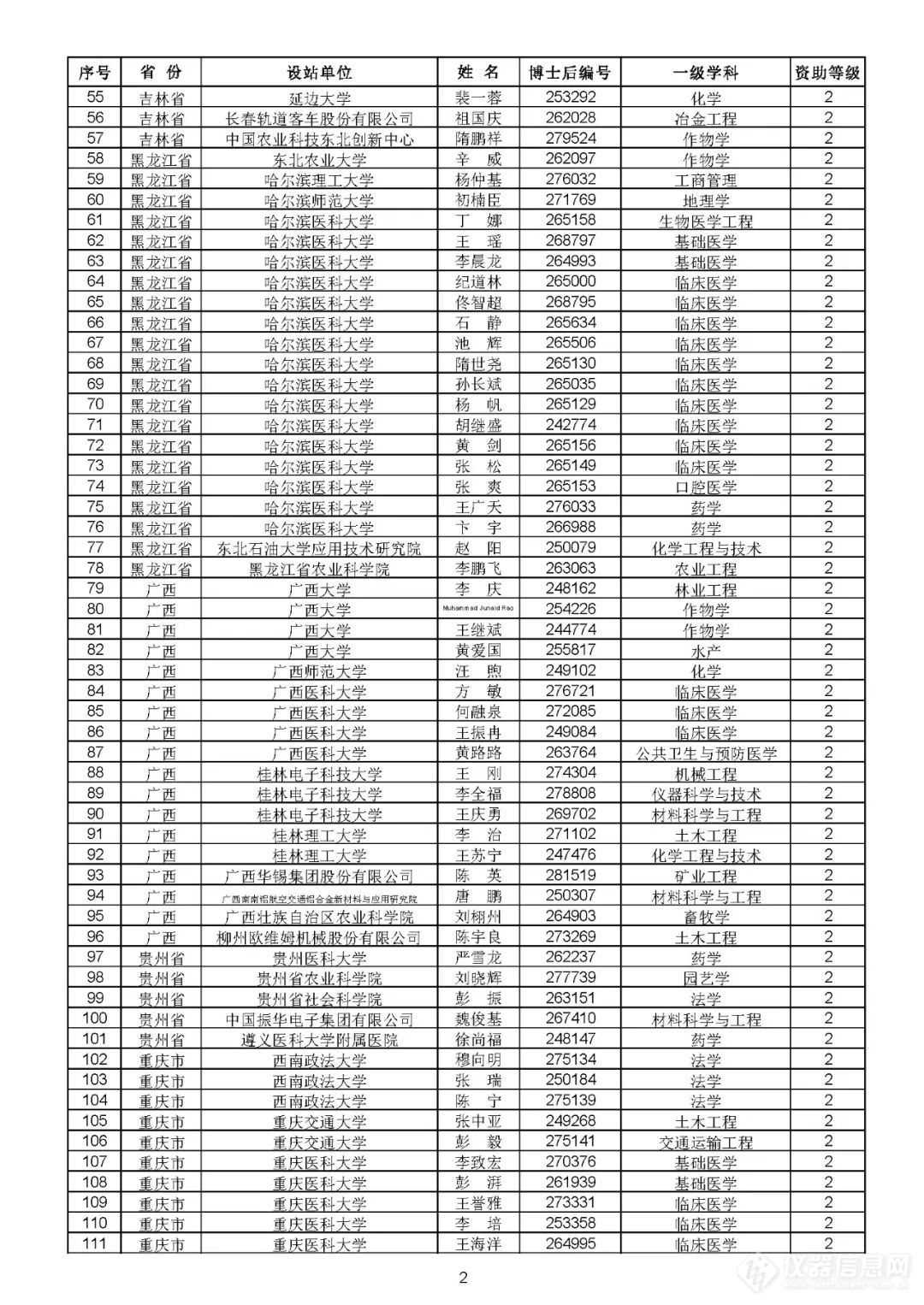 3933人！中国博士后基金第69批面上项目拟资助名单