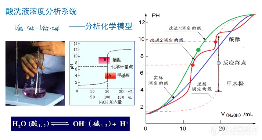 在线分析仪器在智能制造中的应用