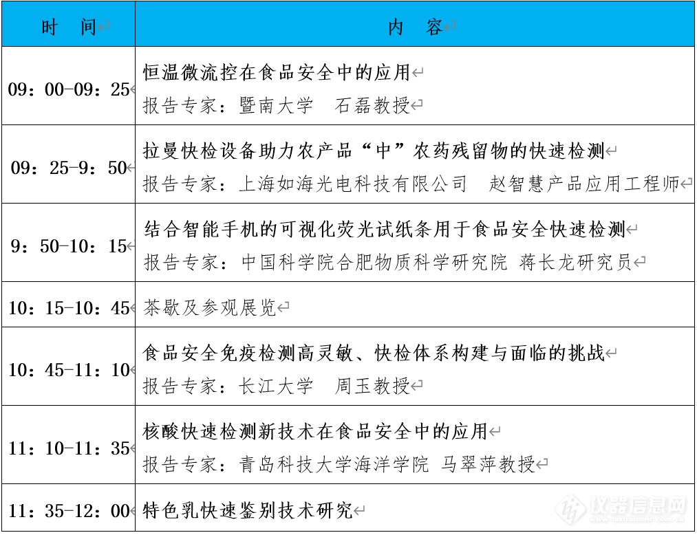 “第十届中国食品与农产品安全检测技术与质量控制国际论坛”大会日程表