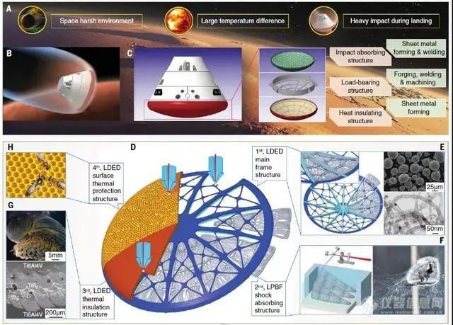 3D打印新技术登上《科学》期刊，可实现“多线并行”