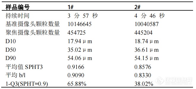 图像分析法在3D打印金属粉末粒度及形状表征领域的应用