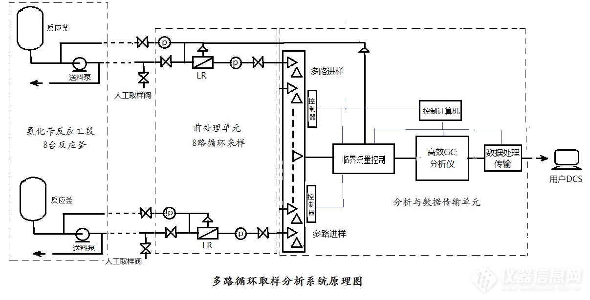 在线分析仪器在智能制造中的应用