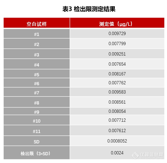 解决方案 | 谱育科技SUPEC 7000 ICP-MS测定奶粉中碘