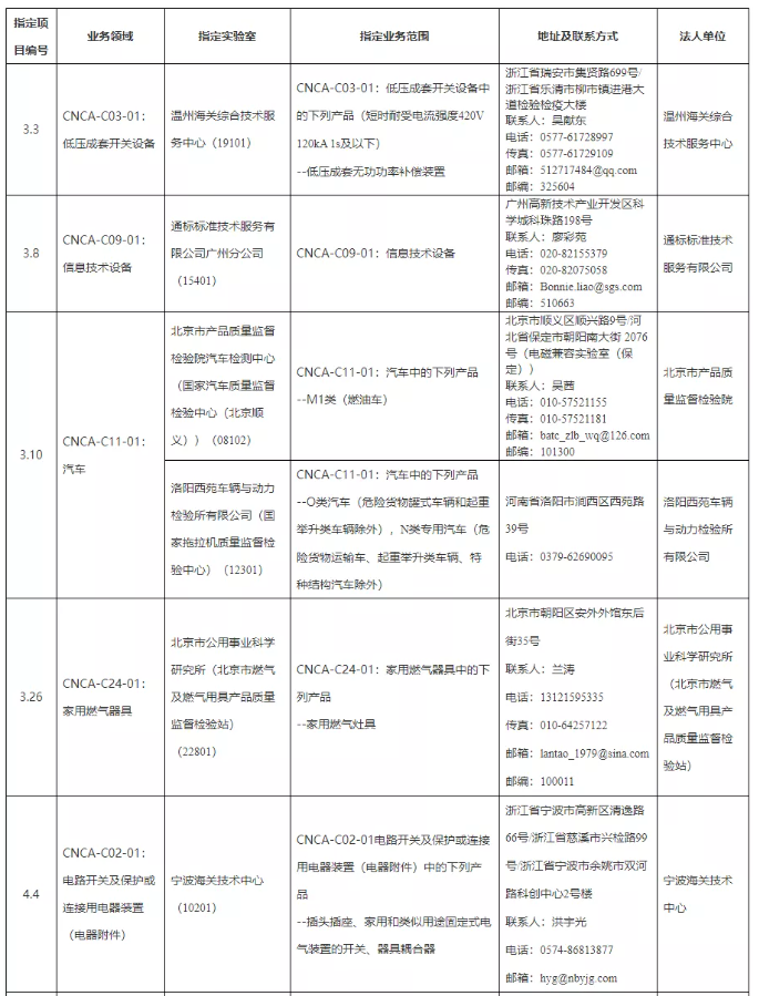 2021年第二批实验室日常指定决定1.png