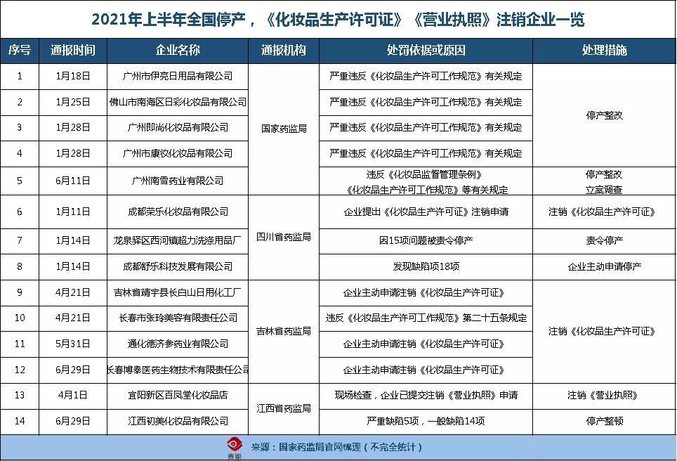 化妆品企业注销一览表.jpg