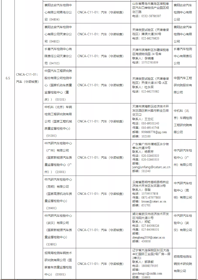 2021年第二批实验室日常指定决定8.png