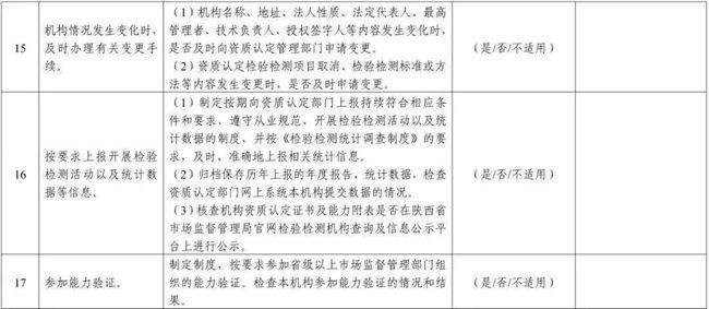 2021年度省级资质认定检验检测机构自查表7.jpg