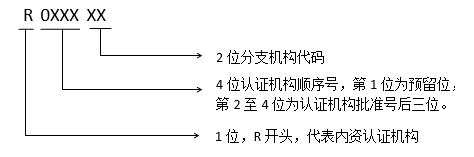 内资认证机构.png