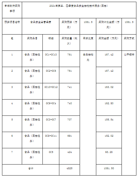 采购项目（国抽）任务分包明细表2.png