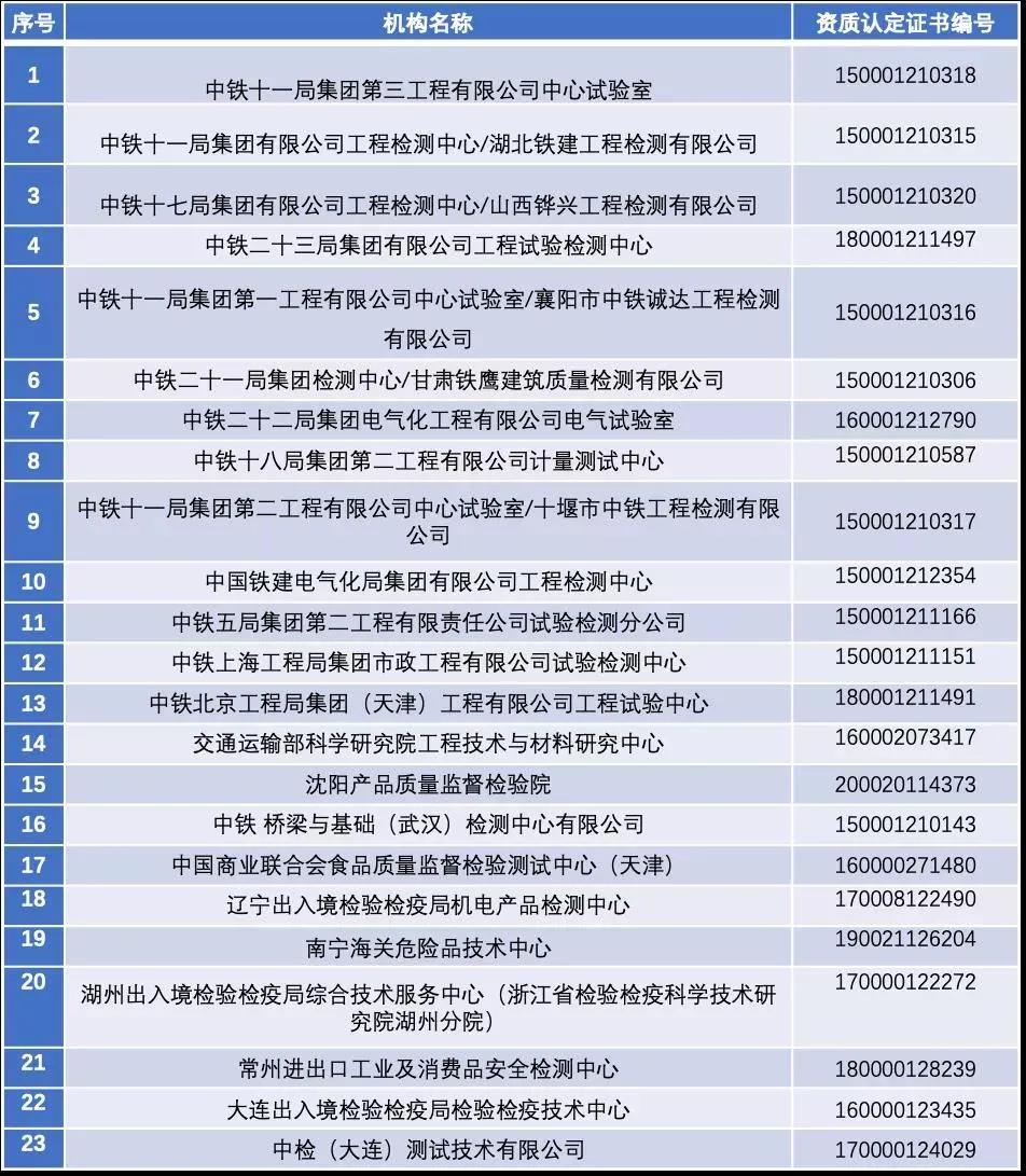 注销资质认定证书的检验检测机构名单.jpg