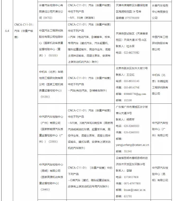 2021年第二批实验室日常指定决定6.png