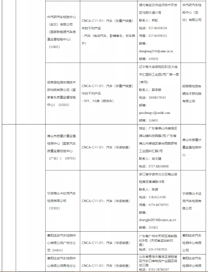 2021年第二批实验室日常指定决定7.png