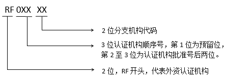 外资认证机构.png