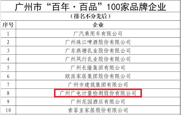 广电计量入选广州“百年·百品”  以技术检测助力质量强国名单.jpg