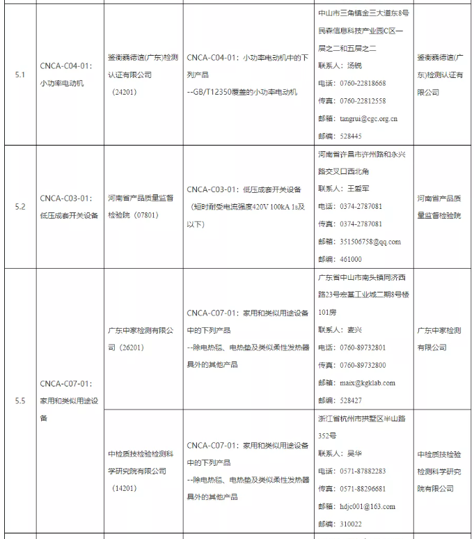 2021年第二批实验室日常指定决定2.png