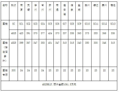 采购项目（国抽）任务分包明细表1.png