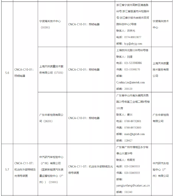 2021年第二批实验室日常指定决定3.png