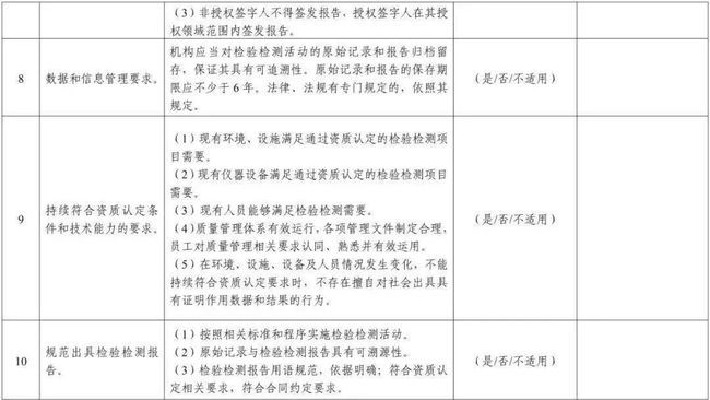 2021年度省级资质认定检验检测机构自查表4.jpg