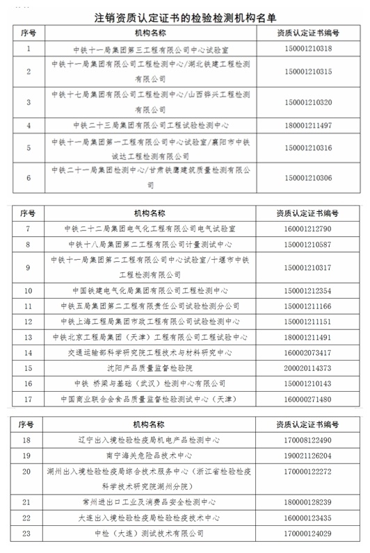 注销资质认定证书的检验检测机构名单1.jpg