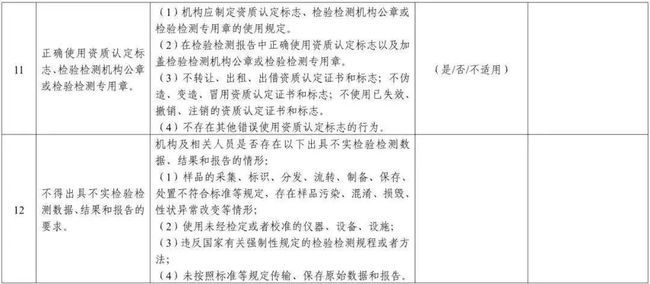 2021年度省级资质认定检验检测机构自查表5.jpg